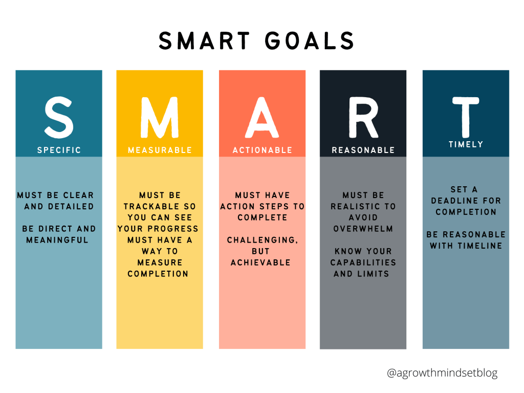 SMART Goals Graphic